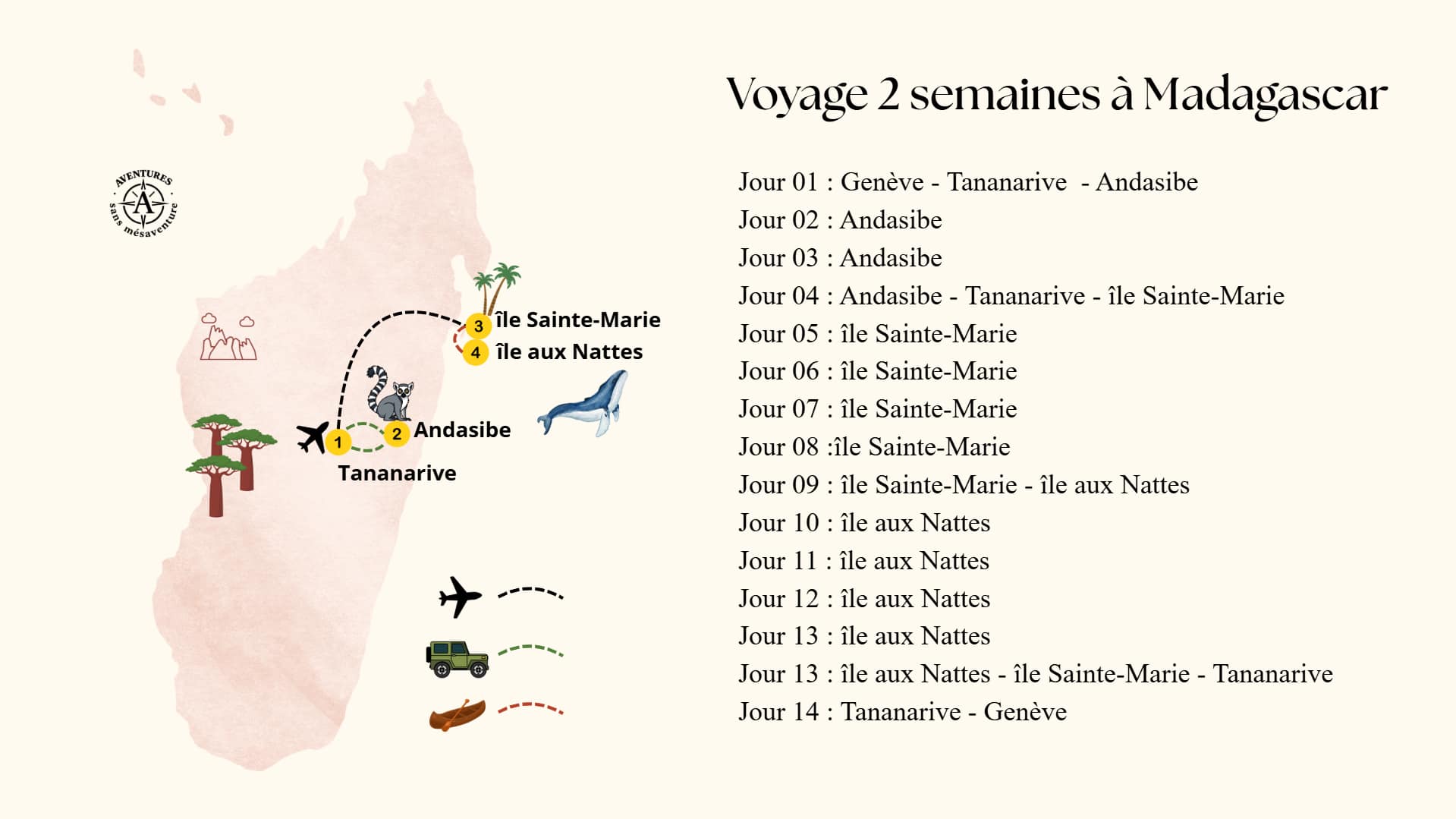 Madagascar itinéraire Madagascar 2 semaines Tananarive - Andasibe - Ile Sainte Marie - île aux nattes